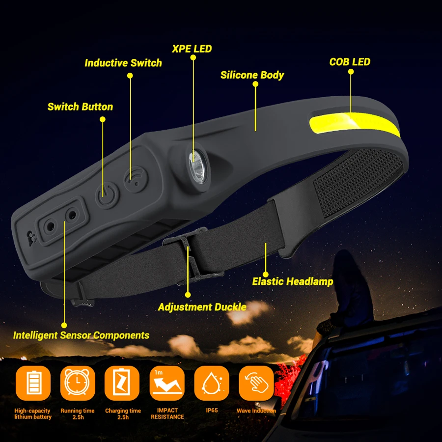 Rechargeable Headlight Motion  - Motion Sensor Outdoor recension och pris