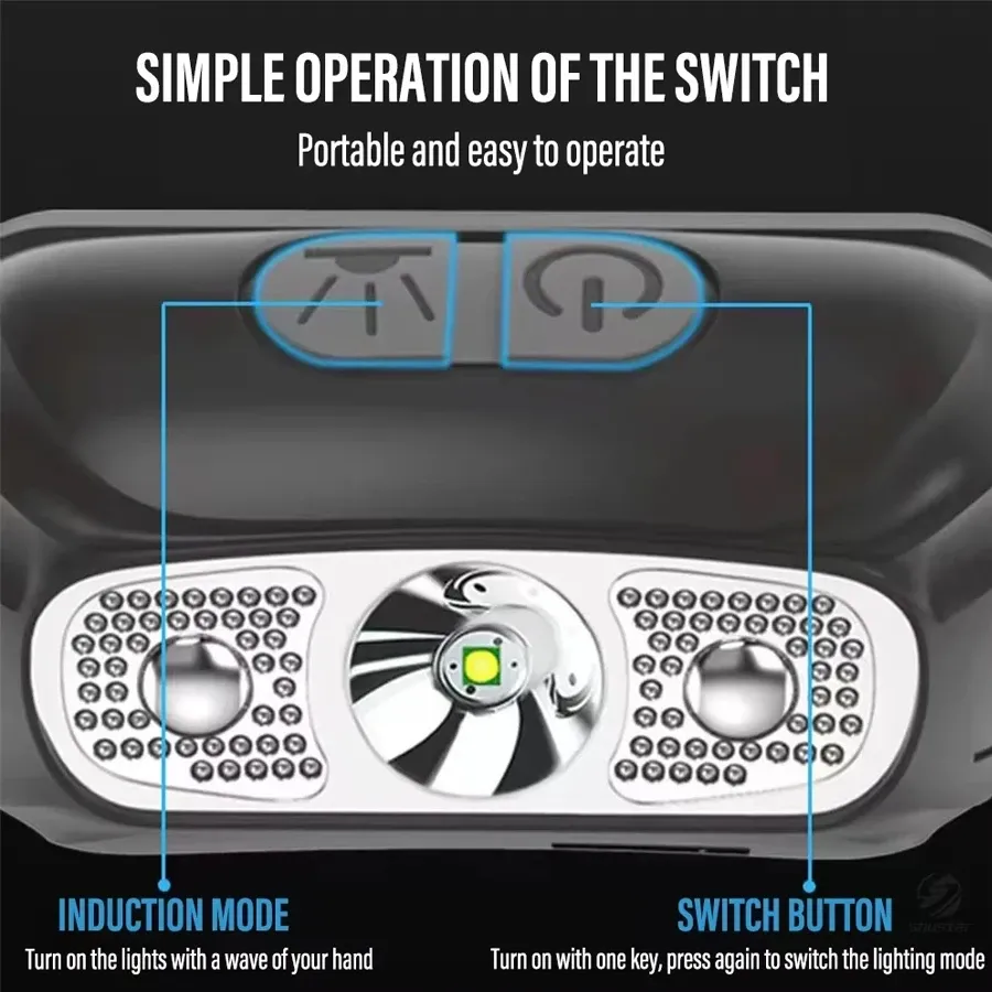 Strong Light Headlamp Portable - Motion Sensor Outdoor recension och pris