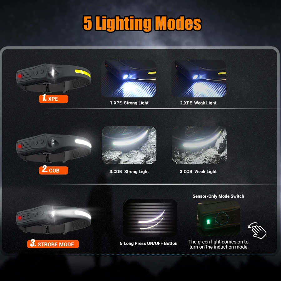 Rechargeable Headlamp 350 Lume - Motion Sensor Outdoor recension och pris