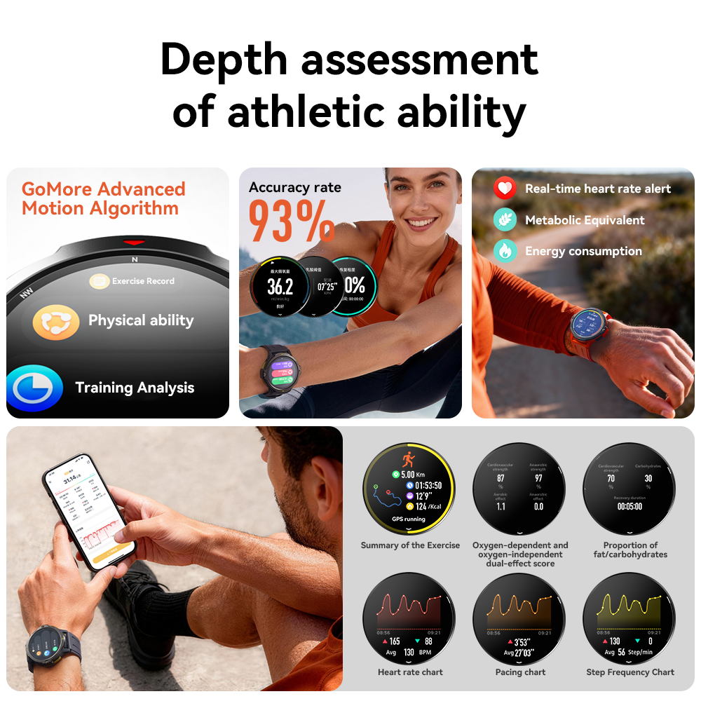 Dido AI Fit Pro GPS Smartwatch - Outdoor Lighting Track recension och pris