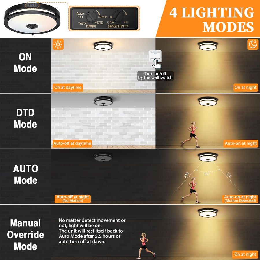 LED Motion Sensor Outdoor Ceil - Motion Sensor Outdoor recension och pris