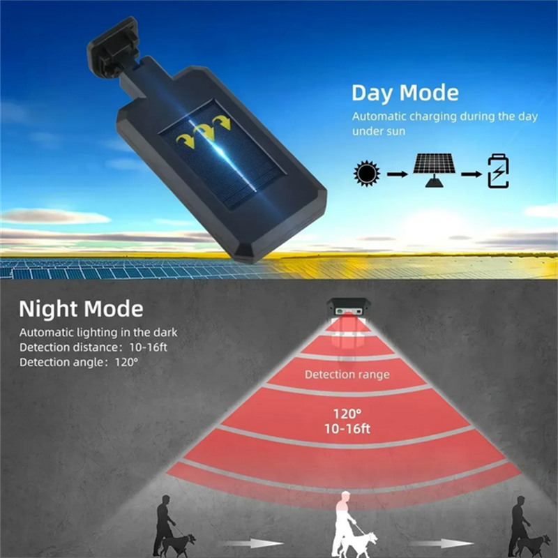 Outdoor Solar Street Lights, W - Motion Sensor Outdoor recension och pris