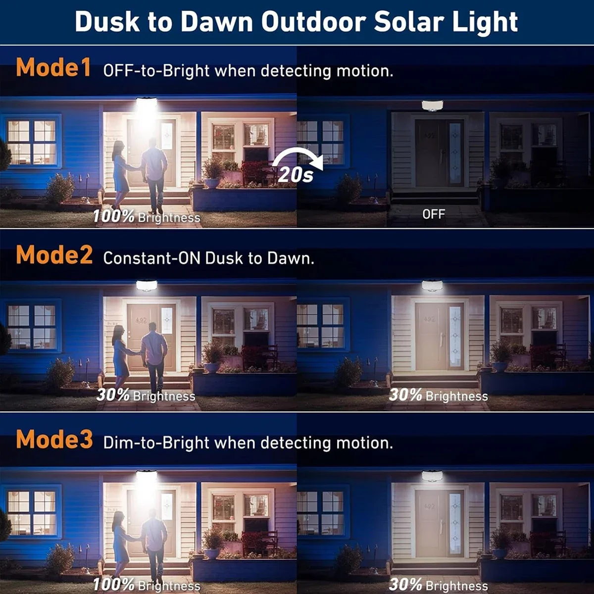 234LED Solar Outdoor Lights Mo - Outdoor Lighting Garage recension och pris