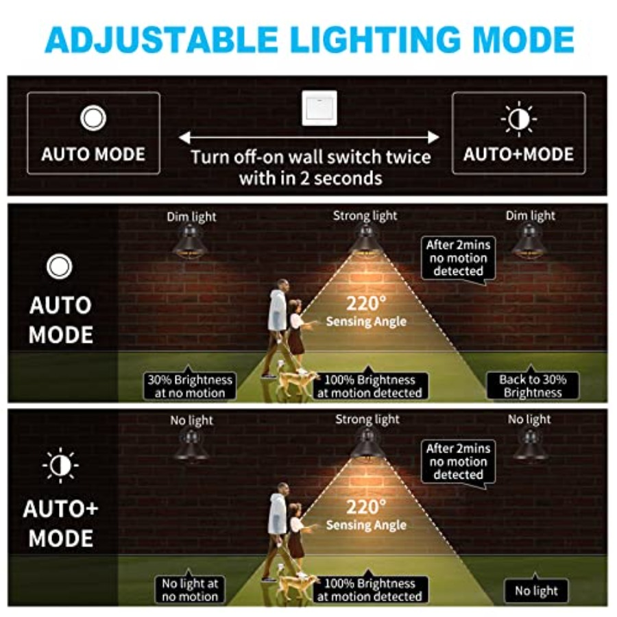 2 Pack Motion Sensor Outdoor L - Motion Sensor Outdoor recension och pris