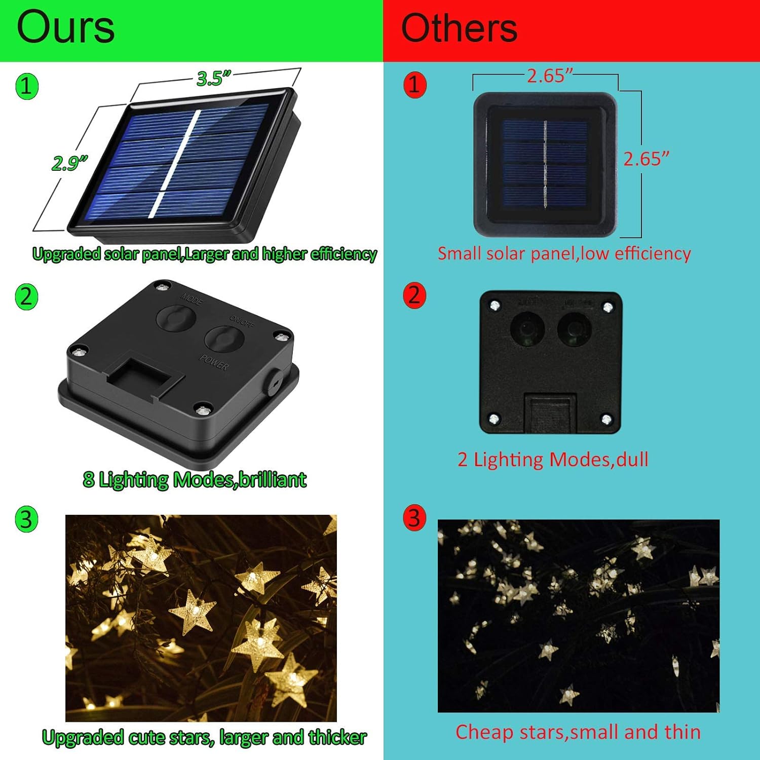 50ft 120 LED Solar Star Fairy  - Outdoor Lighting For Patio recension och pris