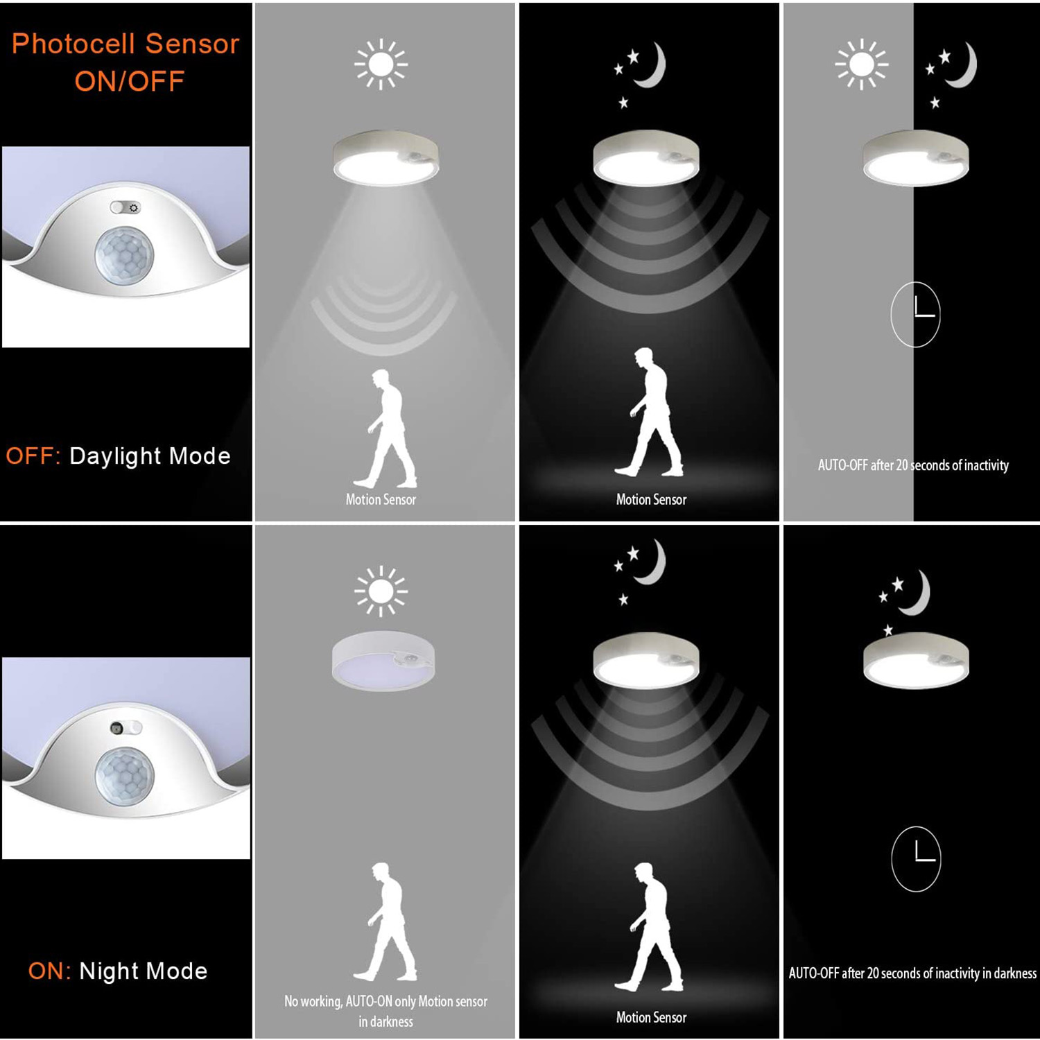 Motion Sensor Ceiling Lights B - Motion Sensor Outdoor recension och pris