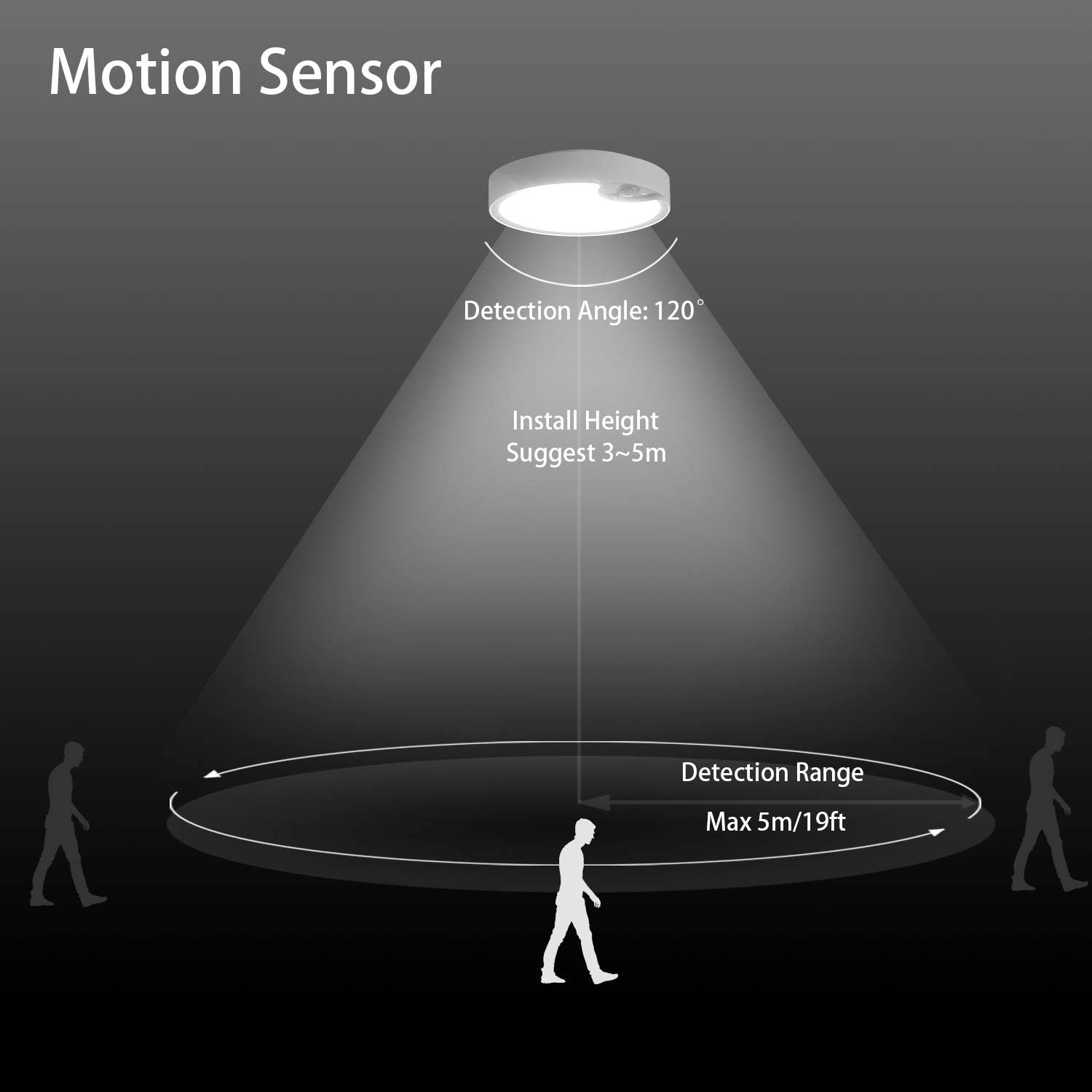 Motion Sensor Ceiling Lights B - Motion Sensor Outdoor recension och pris