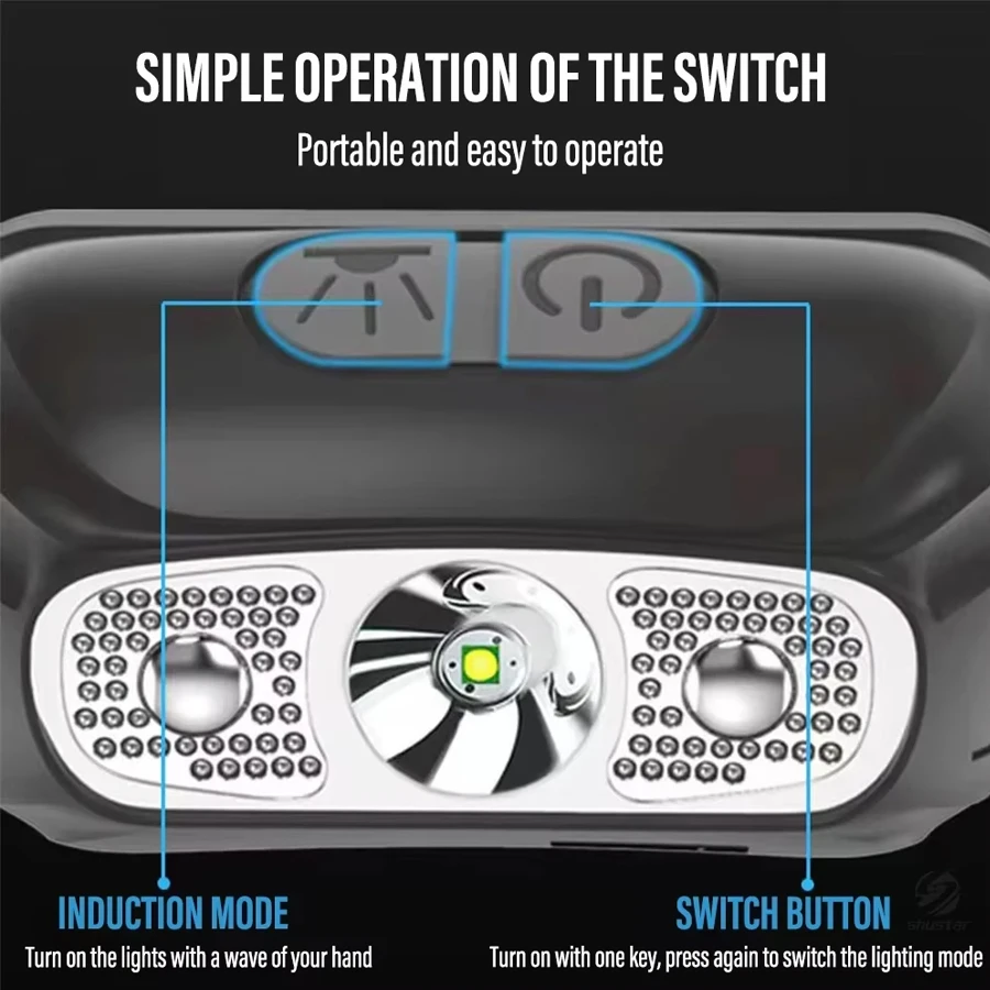 Strong Light Headlamp Portable - Motion Sensor Outdoor recension och pris